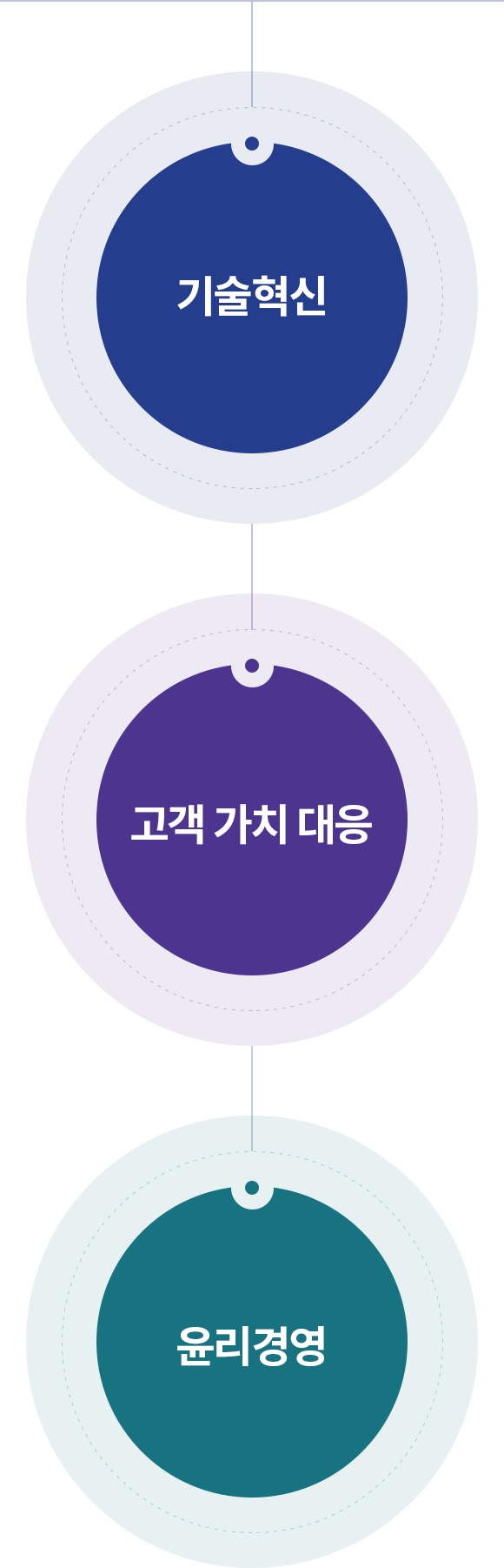 경영정신